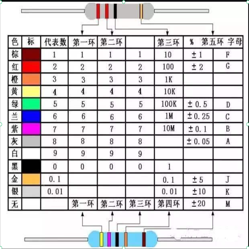 600pcs-2600pcs 1/4W resistor p - Electronics Repair Engineer review and price